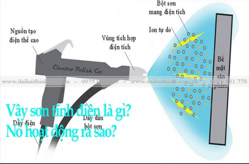 Giới thiệu dịch vụ sơn tĩnh điện bình dương ?